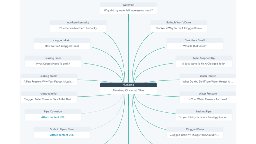 SEO consultants_pillar page or topic cluster_analytics that profit