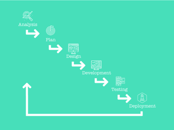 waterfall website design_analytics that profit