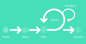 agile website design_analytics that profit