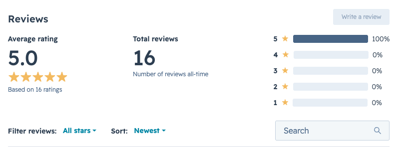 Analytics That Profit HubSpot Reviews