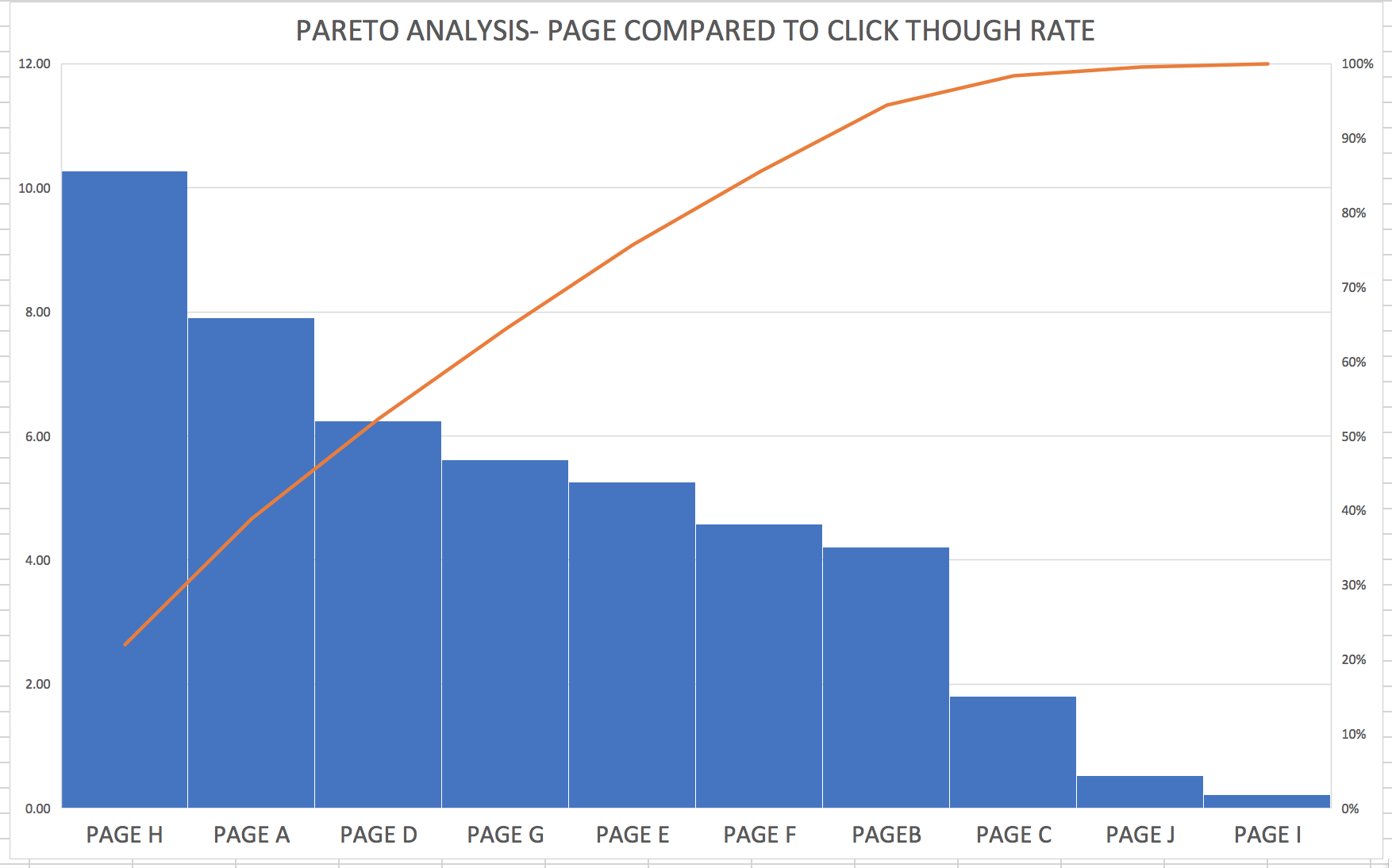 PARETO ANALYSIS IN MARKETING_Analytics That Profit