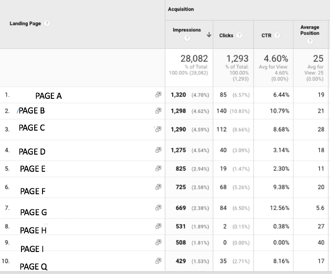 USING GOOGLE SEARCH CONSOLE FOR MARKETING_ANALYTICS THAT PROFIT