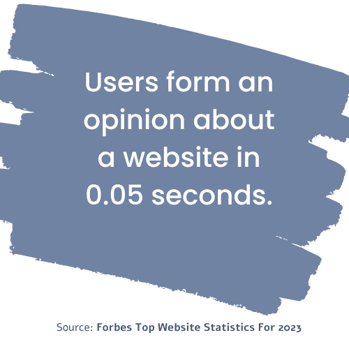 Users form an opinion about a website in 0.05 seconds_analytics that profit