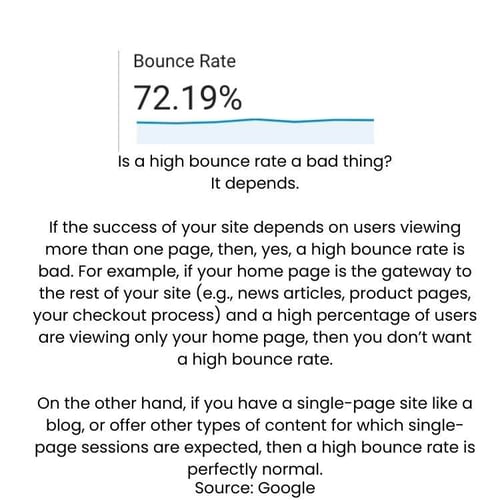 What Are The Important Website Analytics For Small Businesses_bounce rate_ analytics that profit