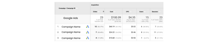 What Are The Important Website Analytics For Small Businesses_google ads_ analytics that profit