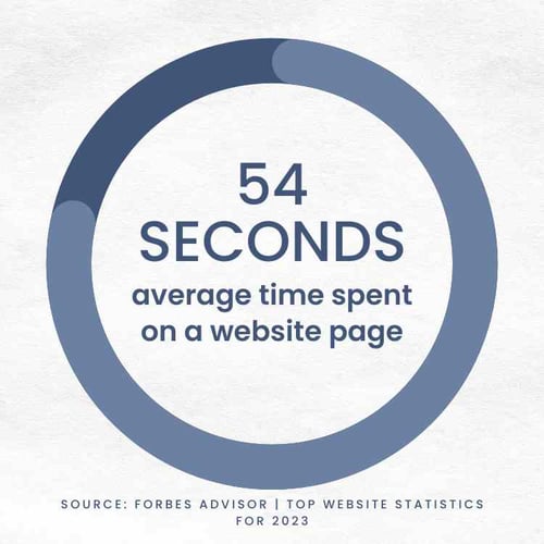 What Business Owners Need to Measure on their Website_ average time on page_analytics that profit (1)