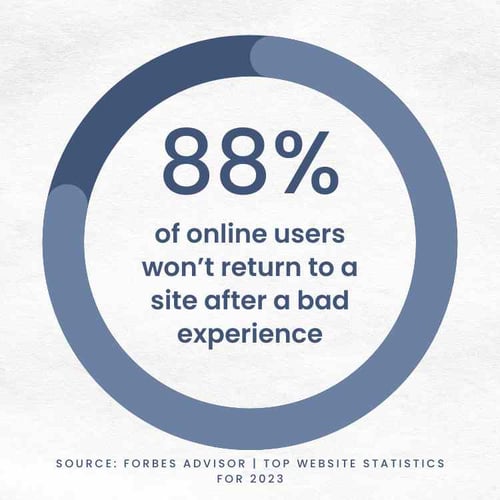 What Business Owners Need to Measure on their Website_ user experience_analytics that profit (1)