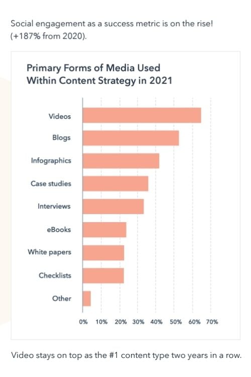 What Is The Best B2B Marketing For Small Businesses_content marketing_video_analytics that profit