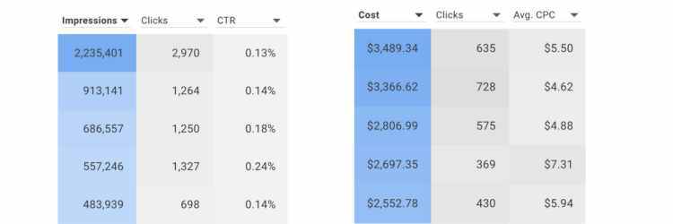 Why Marketing Terms Like Conversions, Reach, Impressions, Likes, CTR, and Shares Are Meaningless for Business Owners_ click through rate_analytics that profit
