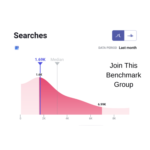 residential service companies marketing metrics benchmark_Google Business Profile_Analytics That Profit (6)