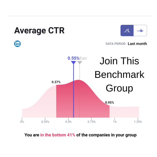 iso certified manufacturers marketing metrics benchmark_LinkedIn Ads_Analytics That Profit (6)