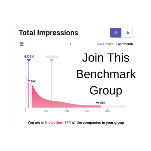 iso certified manufacturers marketing metrics benchmark_LinkedIn_Analytics That Profit (5)