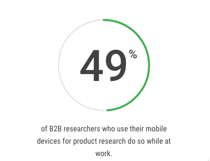 b2b mobile at work analytics that profit