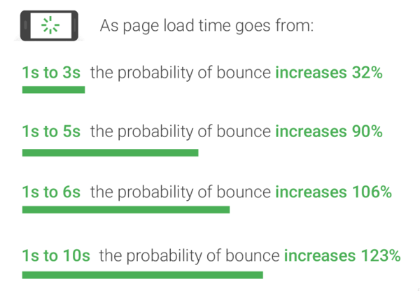 b2b mobile marketing bounve rate analytics that profit