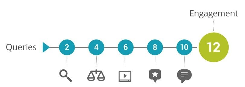 b2b-search-queries-engagement.width-1000