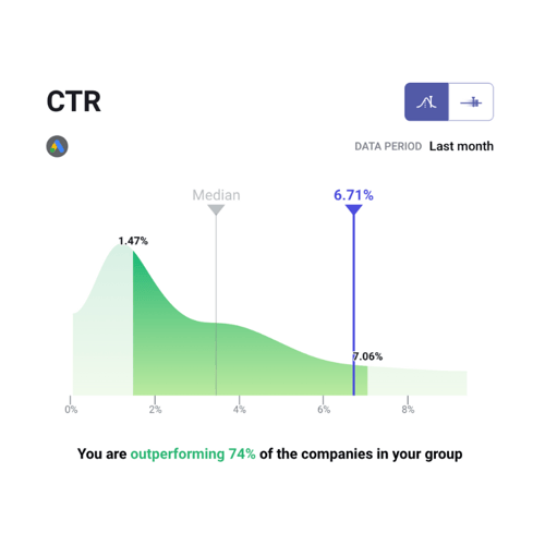 benchmark_databox_click through rate-Analytics That Profit (6)