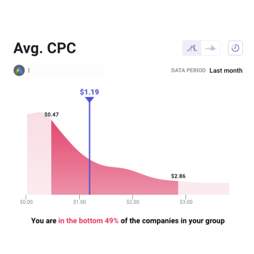 benchmarks for business_google ads_analytics that profit (1)