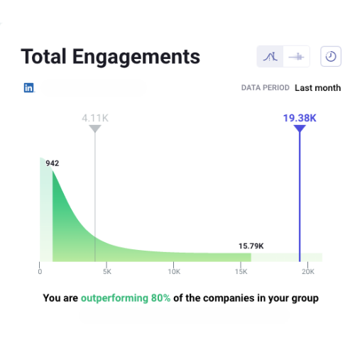 benchmarks for business_linkedin_analytics that profit