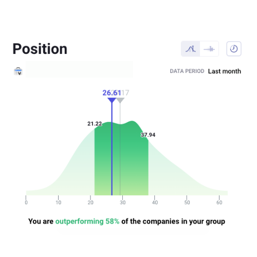 benchmarks for business_page position_google search console_analytics that profit (1)