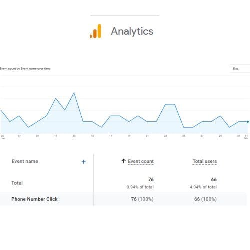 bot traffic on website-google analytics source-phil wiseman-analytics that profit