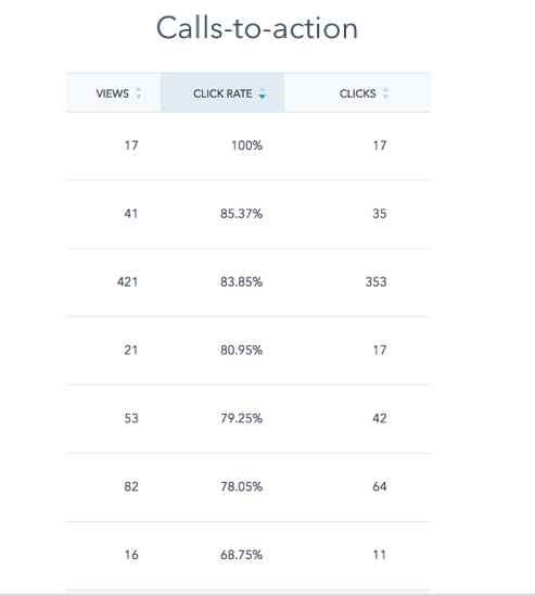 call to action_website experiments_analytics that profit