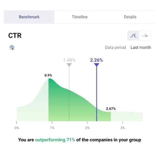 click through rate_ benchmark_ analytics that profit