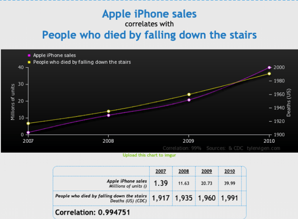 correlation_Analytics That Profit