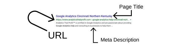 elements of seo_analyticsthatprofit (2)