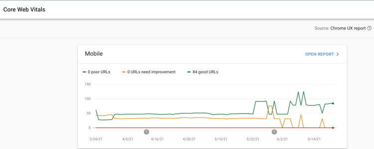 google analytics audit_core web vitals_analytics that profit