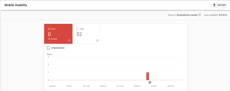 google analytics audit_mobile usability_analytics that profit