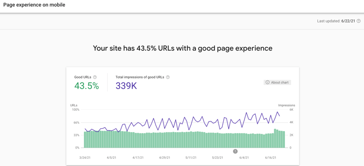 google analytics audit_page experience on mobile_analytics that profit