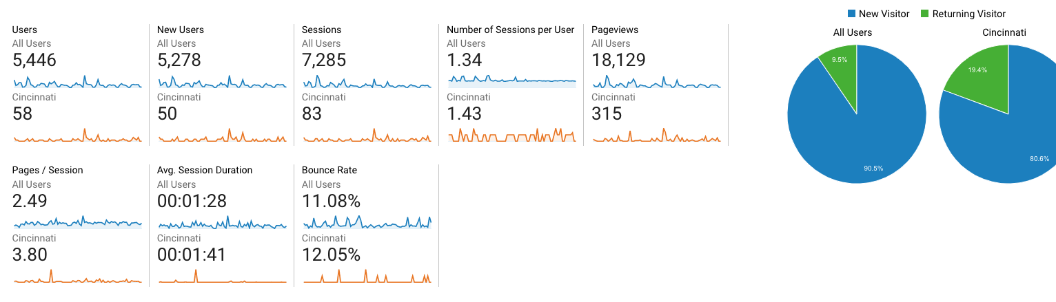 google analytics for small business_city_analytics that profit