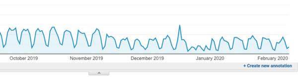 google analytics notes_analytics that profit