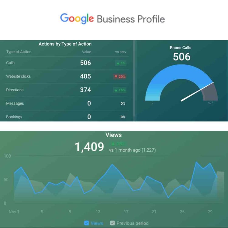 google business profile_databox partner_analytics that profit (1)