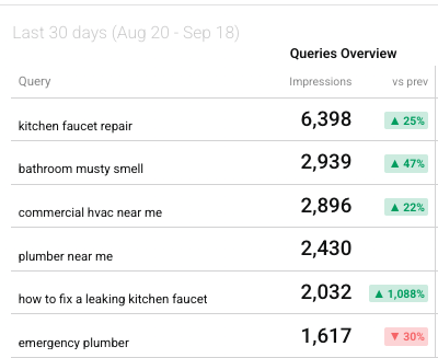 google search console- keyword-databox integration- phil wiseman- analytics that profit