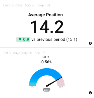 google search console- position-databox integration-philwiseman-analytics that profit