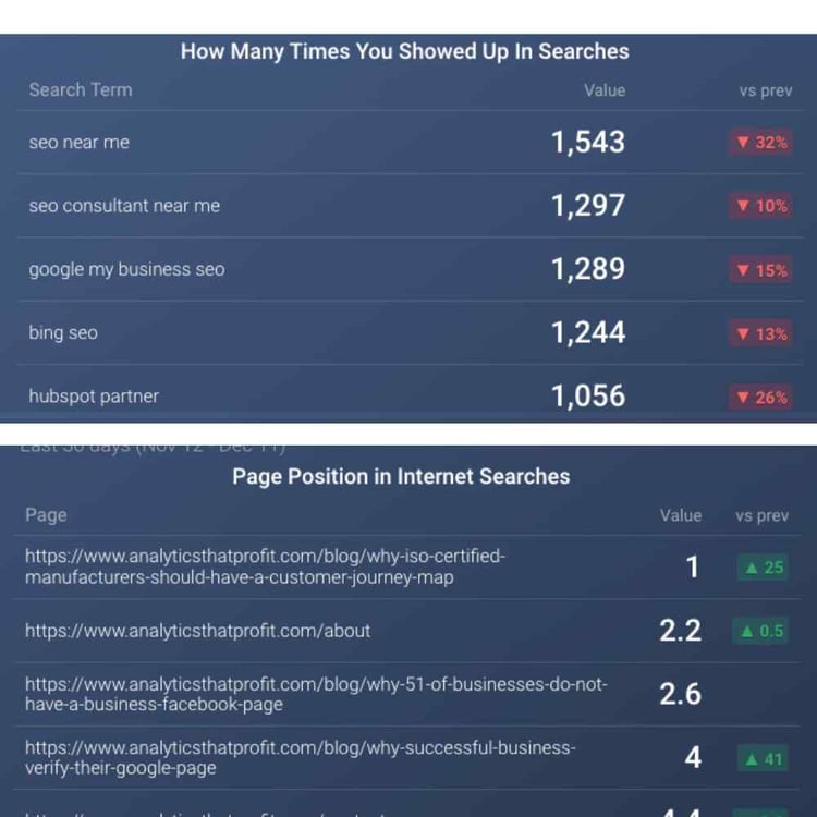 google search console_databox partner_analytics that profit (1)