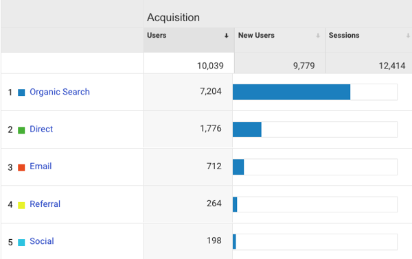 how did they find my website_google analytics for small business owners_analytics that profit