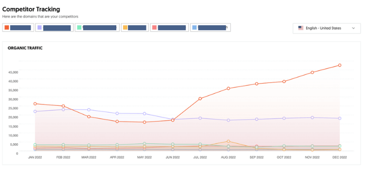 how do i get my website to show up in internet searches_competitor tracking_analytics that profit