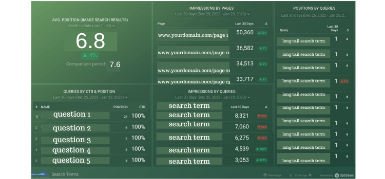 how do i get my website to show up in internet searches_google search console_ google analytics_analytics that profit