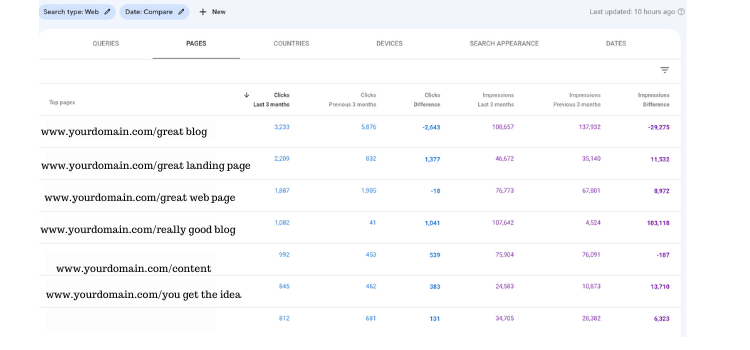 how do i get my website to show up in internet searches_google search console_ google analytics_historical search terms performance_analytics that profit