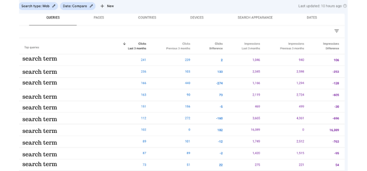 how do i get my website to show up in internet searches_google search console_ google analytics_search terms_analytics that profit (2)