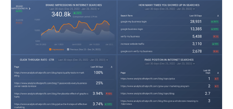 how do i get my website to show up in internet searches_what is seo_analytics that profit