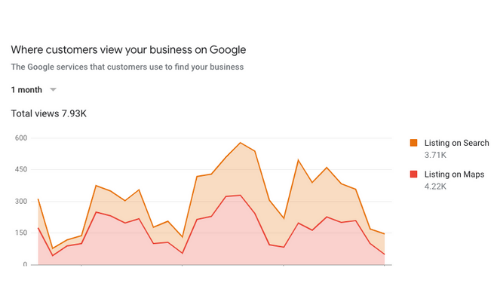 how do i make my business show up on maps_ local search_analytics that profit