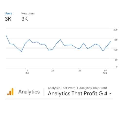 how do i tell if my marketing is working_ analytics_ G4_ analytics that profit