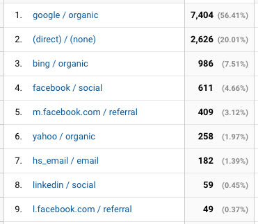 how to calculate the roi from social media analytics that profit