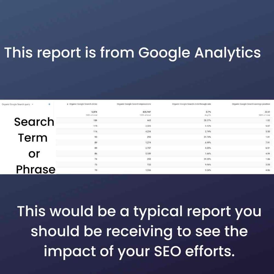 how to know if your seo is a scam_analytics that profit