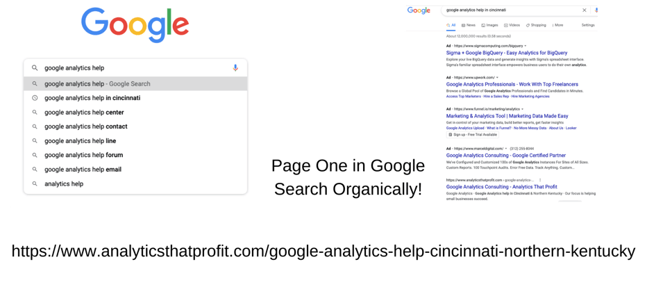 how to use keywords_ page title_analytics that profit