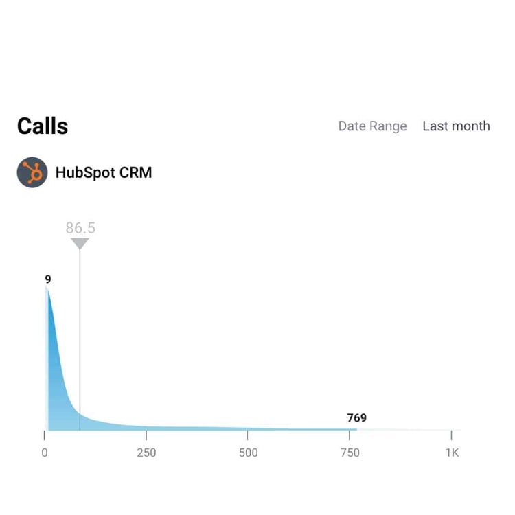 hubspot calls_databox partner_analytics that profit (1)