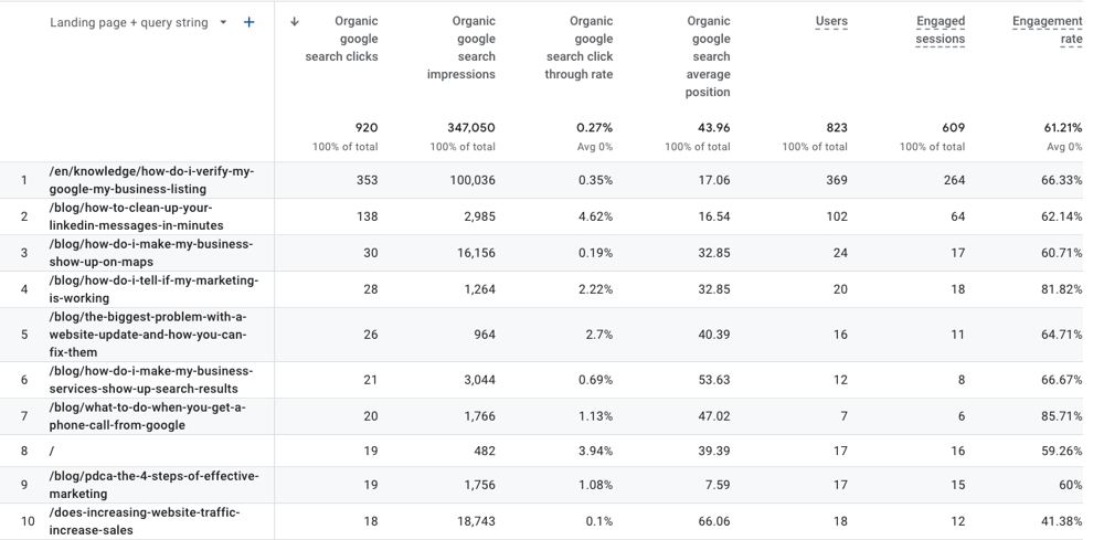 page experience in google search console_analytics that profit